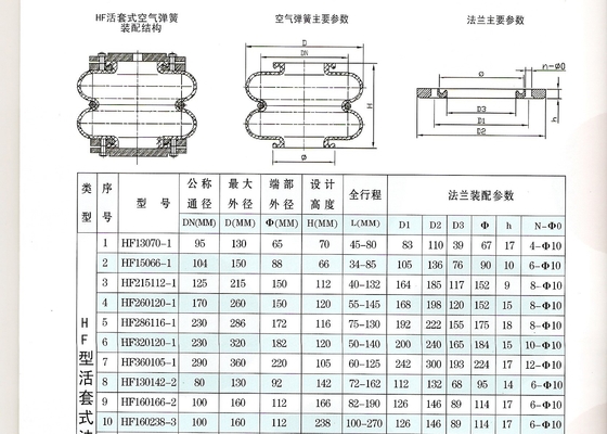 Rubber Material Paper Machine Parts Double Convolution Rubber Air Spring